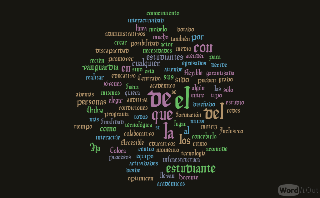 WordItOut-word-cloud-3719597